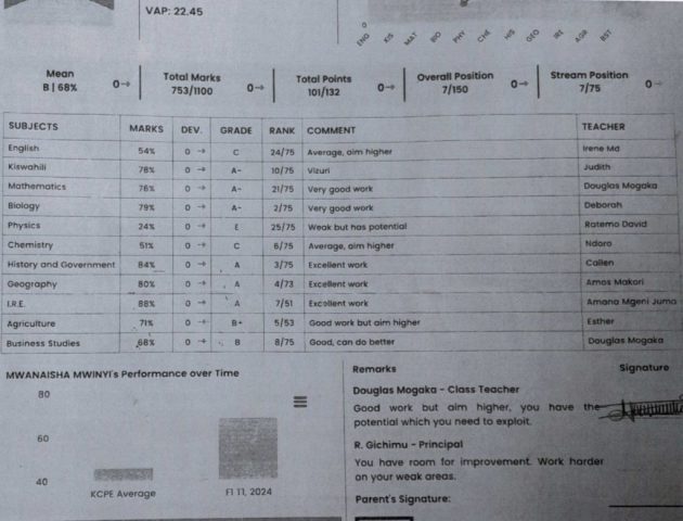 Sehr gutes Zeugnis von Mwanaisha
